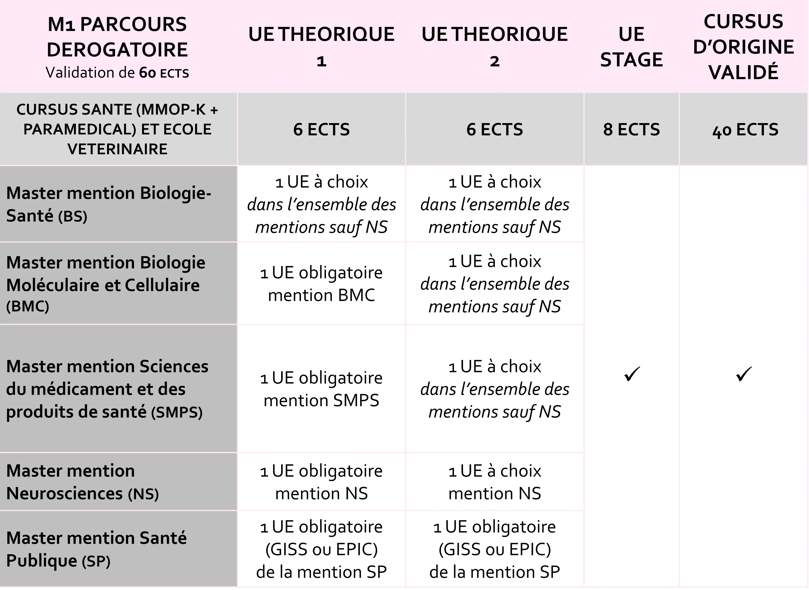 tableau masters derogatoires 2026-2027
